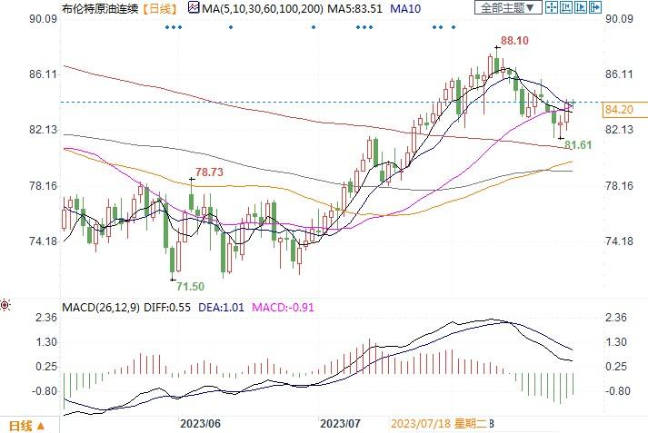 今天國際原油價(jià)最新價(jià)格走勢圖,今天國際原油價(jià)最新價(jià)格走勢圖，市場動(dòng)態(tài)的深度解析