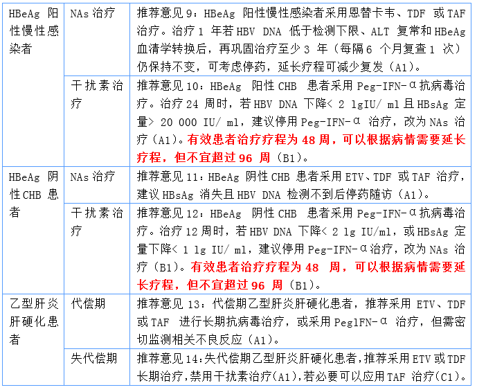 最新肝病指南,最新肝病指南，理解、預(yù)防與管理肝病的關(guān)鍵步驟