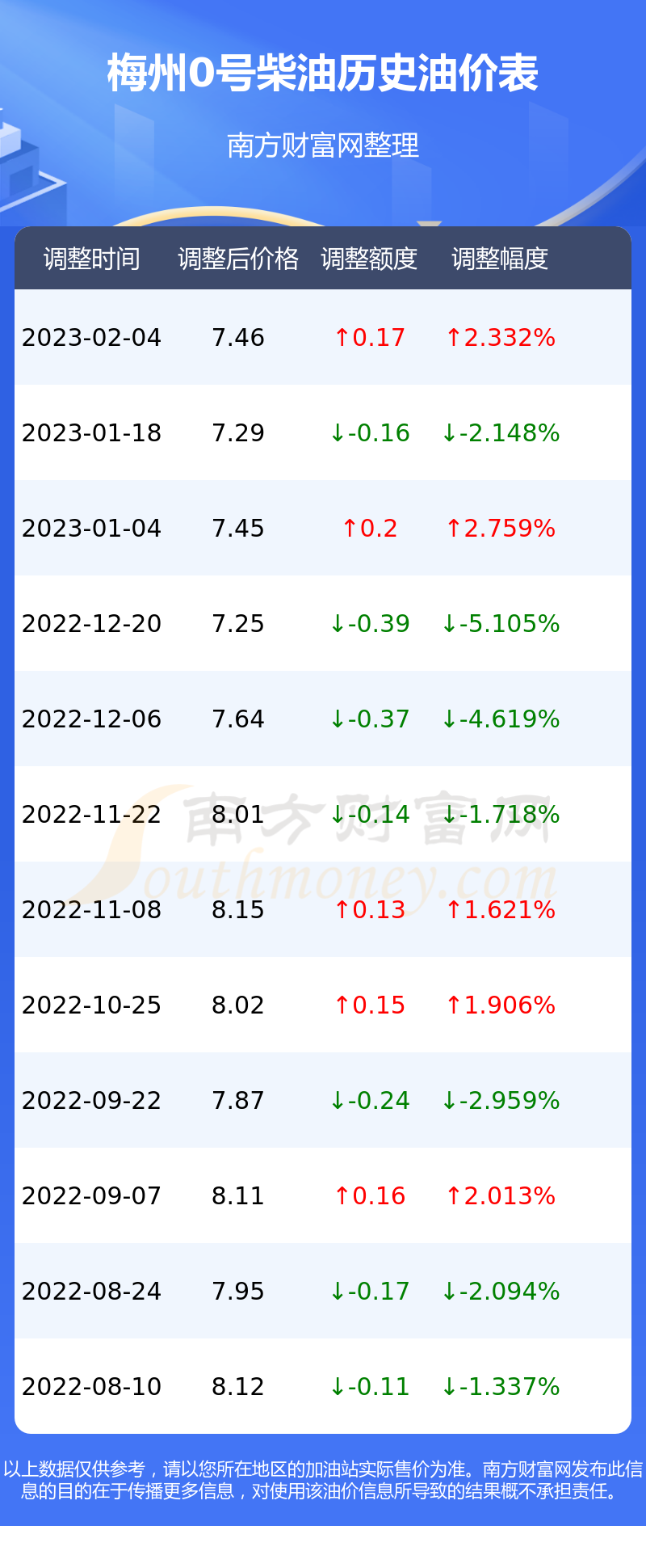 梅州最新油價(jià),梅州的最新油價(jià)動(dòng)態(tài)及其影響