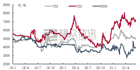 最新紗線行情,最新紗線行情分析
