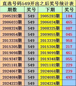 2024新奧歷史開(kāi)獎(jiǎng)記錄97期,揭秘新奧歷史開(kāi)獎(jiǎng)記錄第97期，探尋未來(lái)的幸運(yùn)之門（關(guān)鍵詞，新奧歷史開(kāi)獎(jiǎng)記錄、第97期）