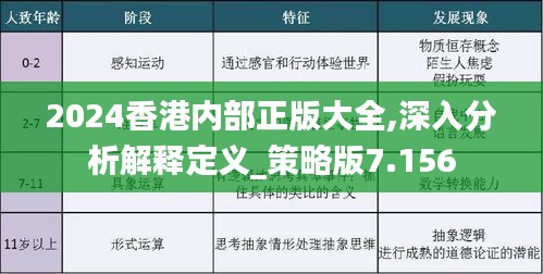 2024香港內(nèi)部最準(zhǔn)資料,揭秘2024年香港內(nèi)部最準(zhǔn)確資料