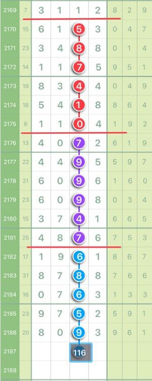 澳門今晚開特馬 開獎(jiǎng)結(jié)果走勢圖,澳門今晚開特馬，開獎(jiǎng)結(jié)果走勢圖深度解析