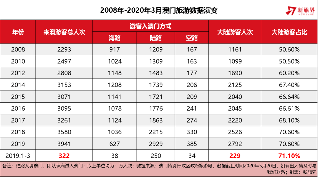 澳門2025年精準(zhǔn)資料大全,澳門2025年精準(zhǔn)資料大全，探索、發(fā)展與展望