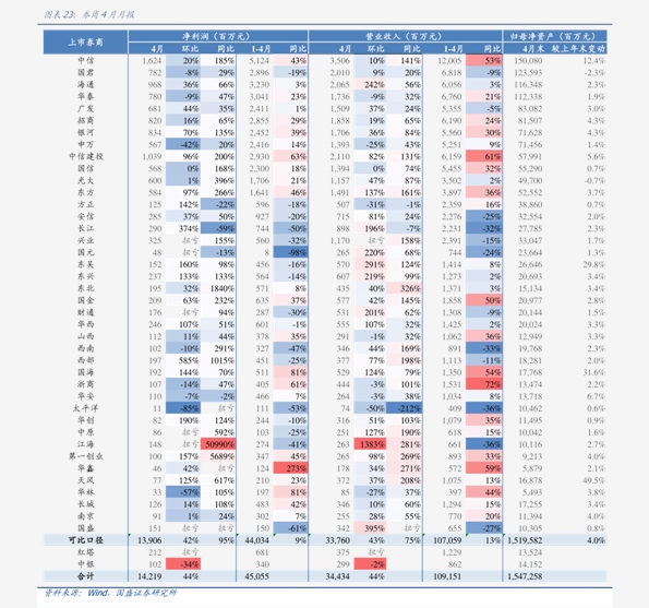 波濤洶涌 第4頁