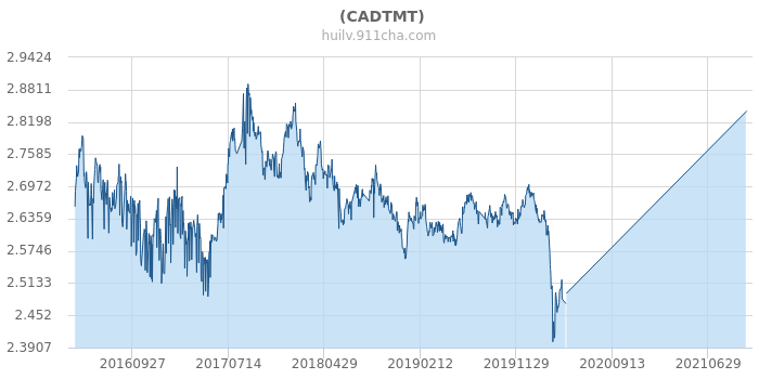 新澳門特馬走勢(shì)圖,新澳門特馬走勢(shì)圖，探索與解析