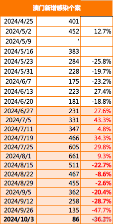 2025澳門正版免費(fèi)精準(zhǔn)大全070期 02-15-29-37-39-44L：31,澳門正版免費(fèi)精準(zhǔn)大全第070期分析與預(yù)測