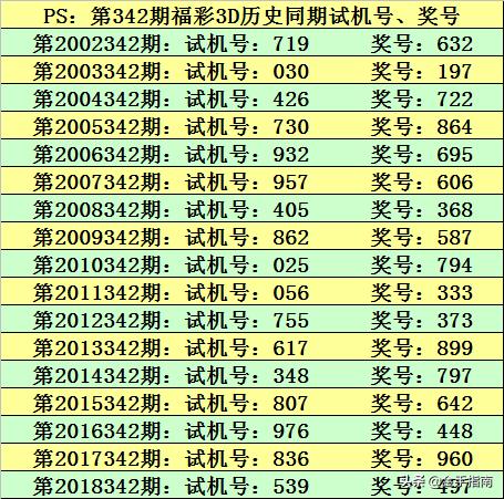2025年澳門特馬今晚開獎049期 06-11-22-36-39-49N：34,探索澳門特馬，2025年第049期的神秘面紗與未來展望