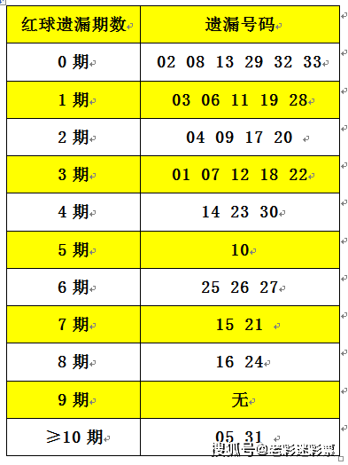 2025正版資料大全免費136期 03-07-09-13-20-36C：11,探索2025正版資料大全，第136期解密與數(shù)字組合的獨特魅力
