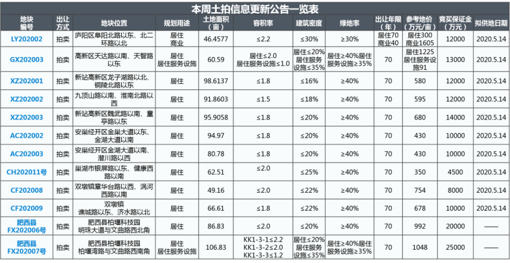新奧彩2025最新資料大全061期 28-29-39-40-42-43F：36,新奧彩2025最新資料大全第061期分析——關(guān)鍵詞，28-29-39-40-42-43F，36