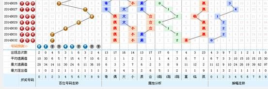 新澳門彩出號(hào)綜合走勢(shì)圖看331斯087期 01-03-05-14-27-40J：15,新澳門彩出號(hào)綜合走勢(shì)圖分析，探索期號(hào)331（斯087期）的奧秘與策略