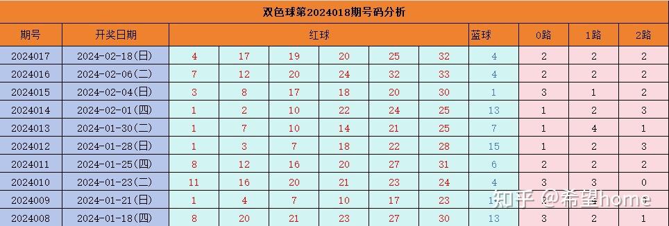 新2025澳門天天開好彩015期 06-10-17-30-39-40Y：06,新2025澳門天天開好彩，探索第015期的奧秘與期待