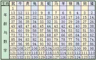 2025十二生肖49碼表圖068期 03-10-15-26-27-28J：31,揭秘十二生肖與彩票碼表圖的神秘聯(lián)系——以49碼表圖068期為例