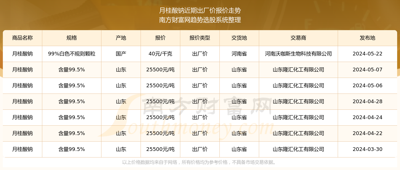2024新奧資料免費(fèi)精準(zhǔn)071092期 11-21-22-27-37-49R：19,新奧資料免費(fèi)精準(zhǔn)獲取指南，探索與探索（第071092期）