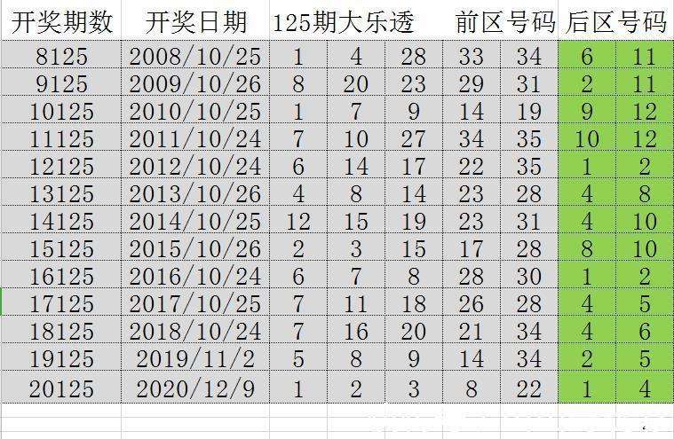 澳門正版資料一玄武131期 03-24-26-29-34-42E：48,澳門正版資料一玄武131期，探索數(shù)字背后的秘密與期待