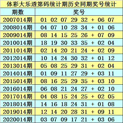 黃大仙三肖三碼必中三094期 01-07-09-12-19-23P：36,黃大仙三肖三碼必中秘籍揭秘——以第094期為例