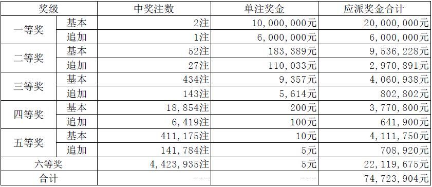新澳門天天開獎(jiǎng)資料大全119期 01-03-20-26-30-40K：36,新澳門天天開獎(jiǎng)資料解析，第119期開獎(jiǎng)數(shù)據(jù)探索與解讀