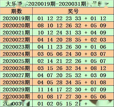 626969澳彩資料2025年136期 03-17-18-30-37-47U：16,探索澳彩資料，解析6269期至未來的趨勢預測（第136期）與策略建議