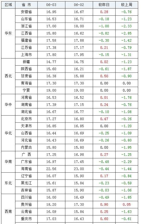 新澳最新最快資料新澳85期063期 34-07-19-48-22-27T：31,新澳最新最快資料解析及探討——以新澳85期與063期為例