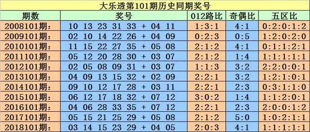 澳門一碼一碼100精準(zhǔn)002期 29-01-47-15-09-36T：41,澳門一碼一碼精準(zhǔn)預(yù)測(cè)，探索與解析第002期（29-01-47-15-09-36T，41）的奧秘